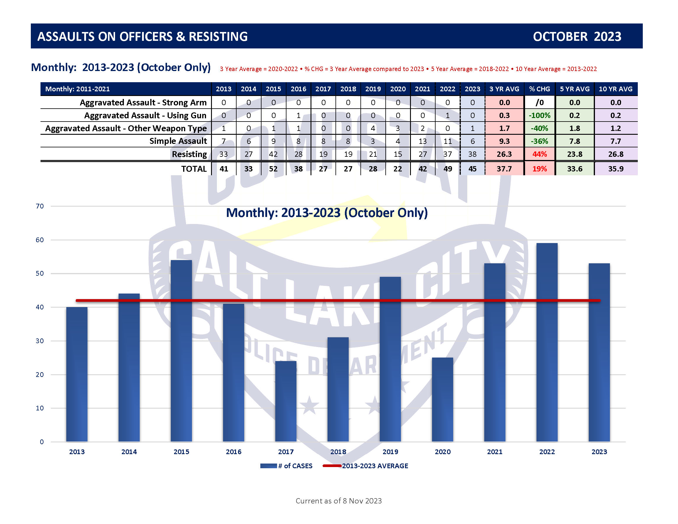 October 2023 Graphs